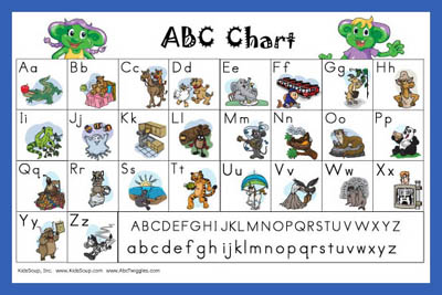 Abc Chart For Children